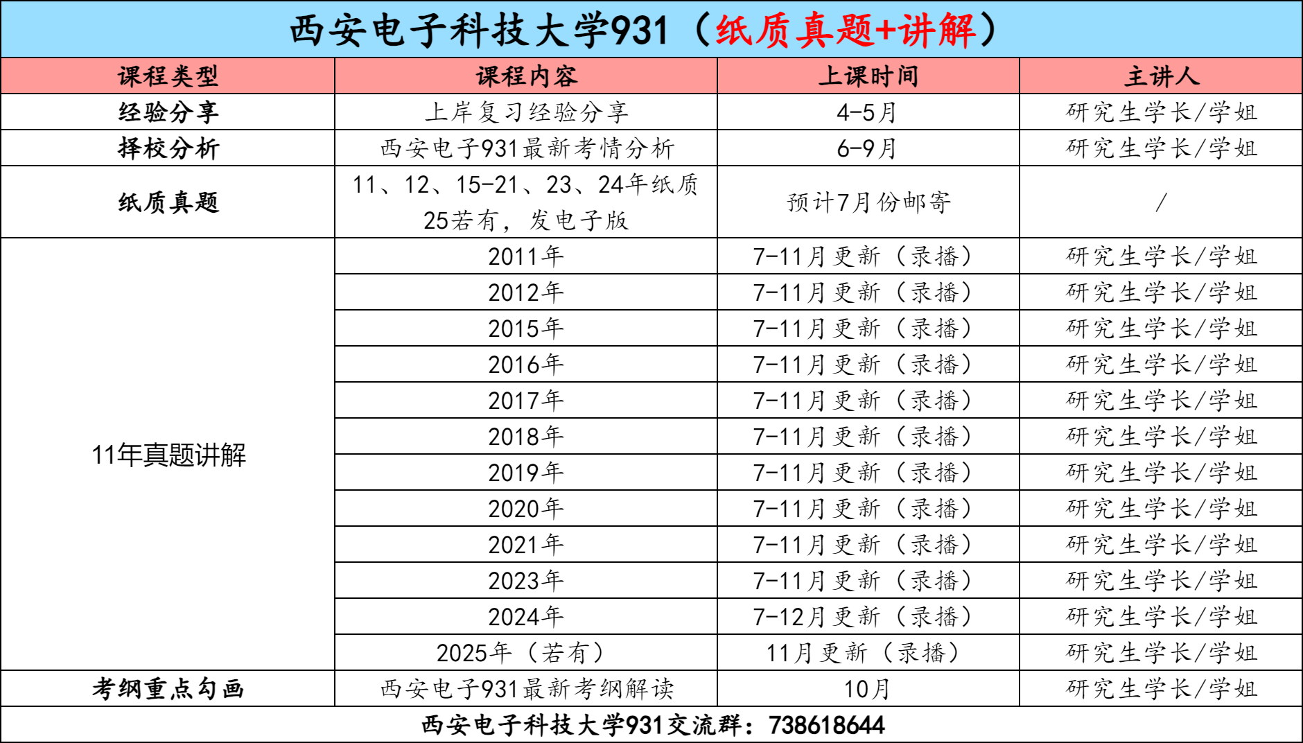 图片[3]-【金榜班】西安电子科技大学931|26西电通信考研信号与系统-梦马考研