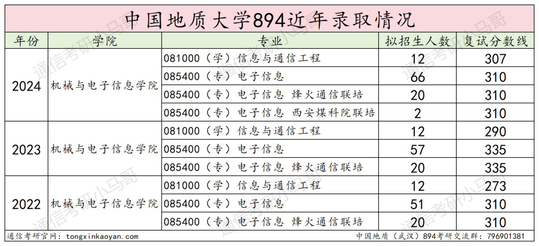 图片[15]-【择校】这所211热度太高！复录比超1.5！-梦马考研