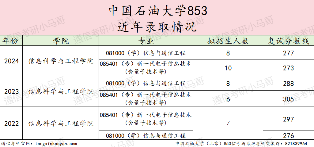 图片[10]-【择校】慎重！太容易爆冷被热。-梦马考研