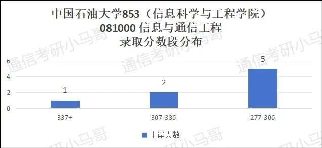 图片[6]-【择校】慎重！太容易爆冷被热。-梦马考研
