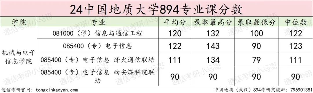图片[16]-【择校】这所211热度太高！复录比超1.5！-梦马考研