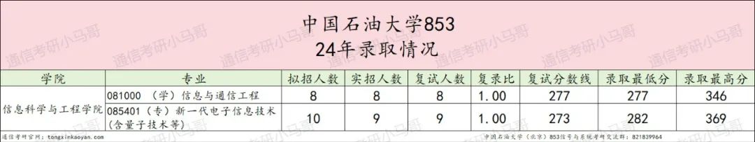 图片[4]-【择校】慎重！太容易爆冷被热。-梦马考研