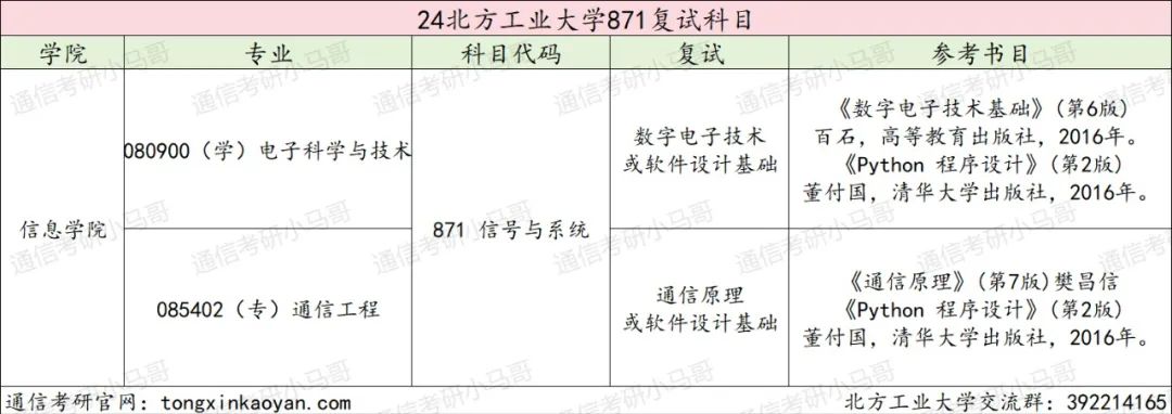 图片[3]-【择校】难搞！复试考python！-梦马考研