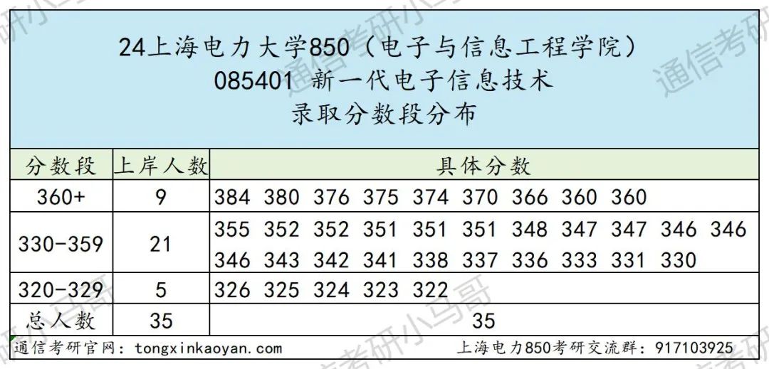 图片[8]-【择校】难考！魔都高校！-梦马考研
