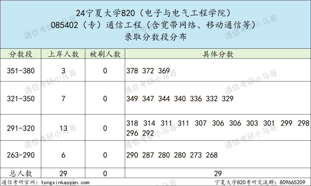 图片[10]-【择校】不敢冲这所211。-梦马考研