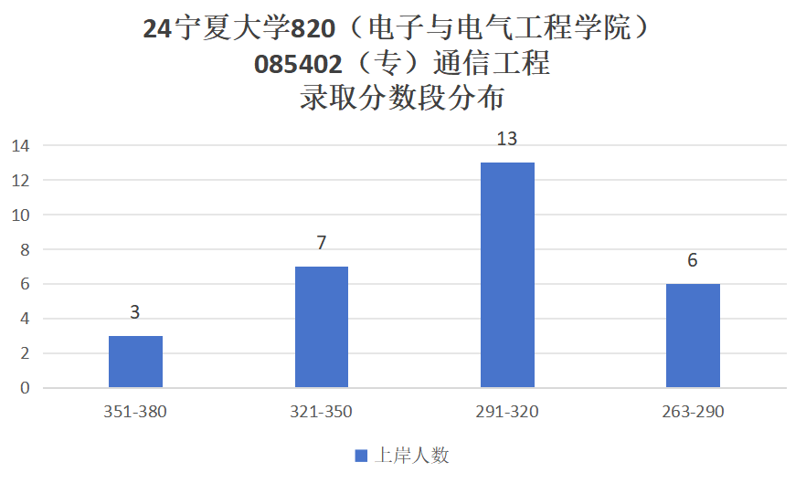 图片[11]-【择校】不敢冲这所211。-梦马考研
