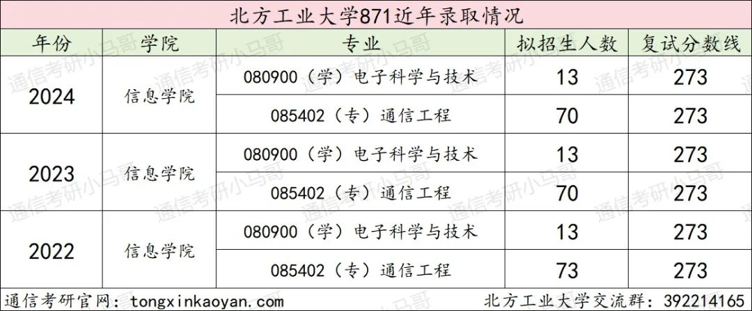 图片[11]-【择校】难搞！复试考python！-梦马考研