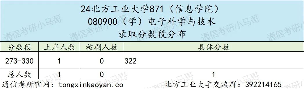 图片[7]-【择校】难搞！复试考python！-梦马考研