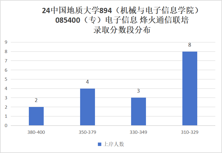 图片[13]-【择校】这所211热度太高！复录比超1.5！-梦马考研