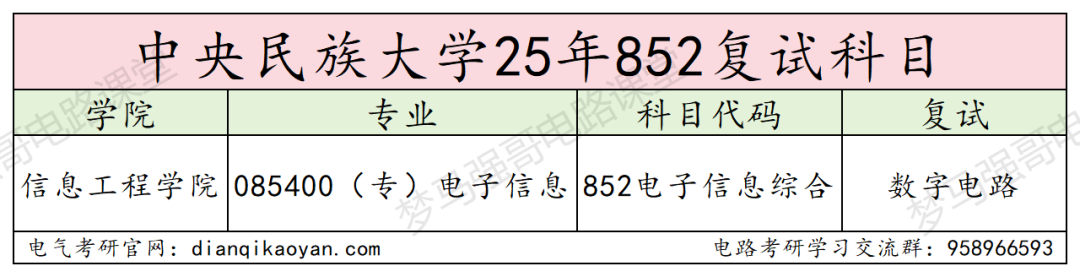 图片[3]-【26电气考研择校】中央民族大学852电路录取考情-电气考研
