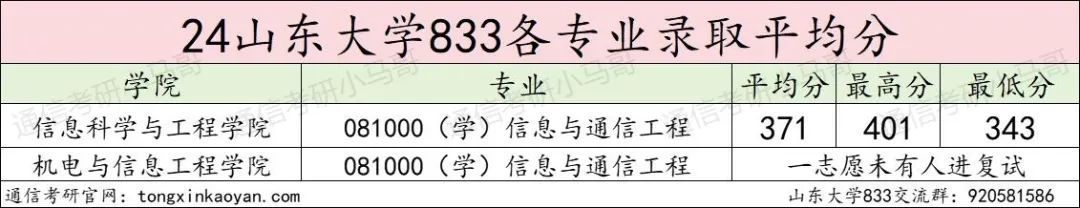 图片[8]-【择校】难顶！本校生照刷！-梦马考研