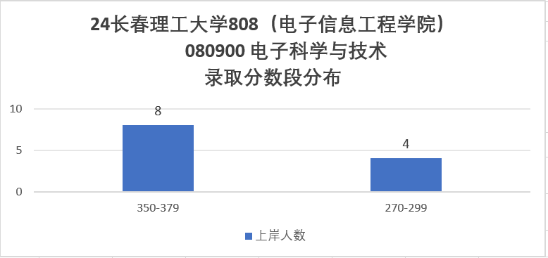 图片[9]-【择校】大量复试不及格被刷。-梦马考研