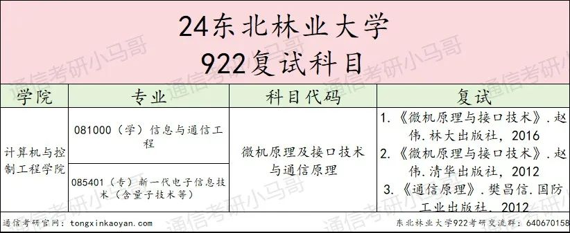 图片[3]-【择校】东北老牌211，24年专硕暴涨43分！-梦马考研