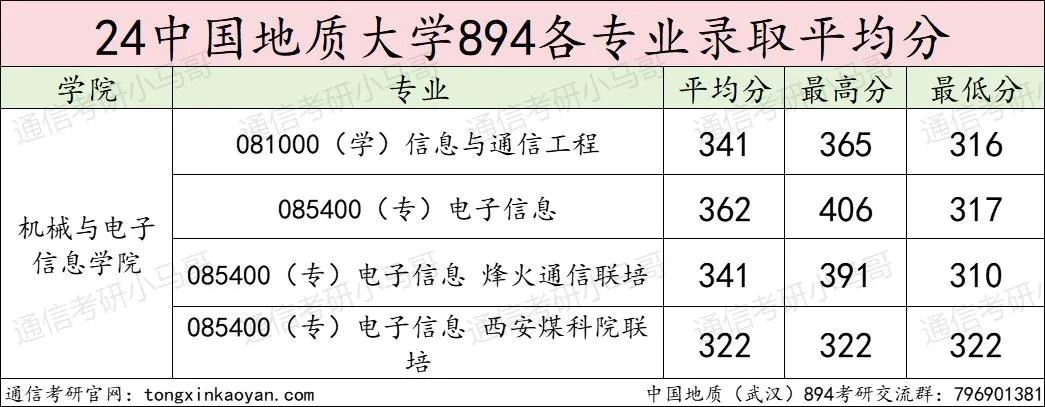 图片[14]-【择校】这所211热度太高！复录比超1.5！-梦马考研