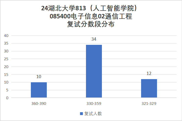 图片[8]-【择校】湖北省亲儿子，不好考！-梦马考研