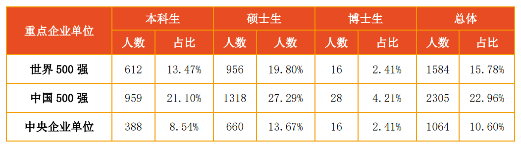 图片[12]-【择校】难顶！本校生照刷！-梦马考研