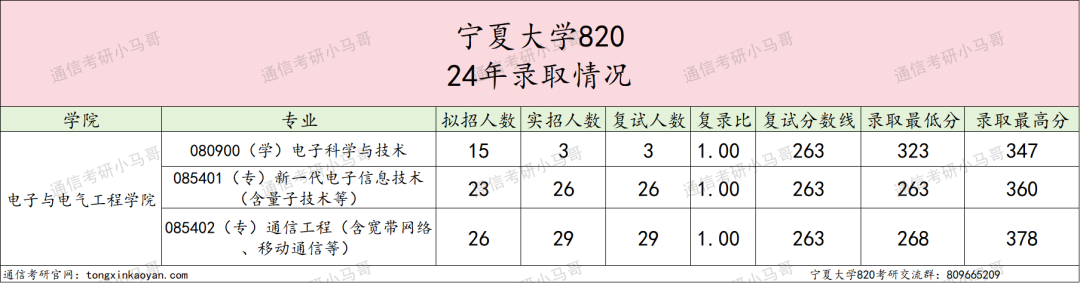 图片[5]-【择校】不敢冲这所211。-梦马考研