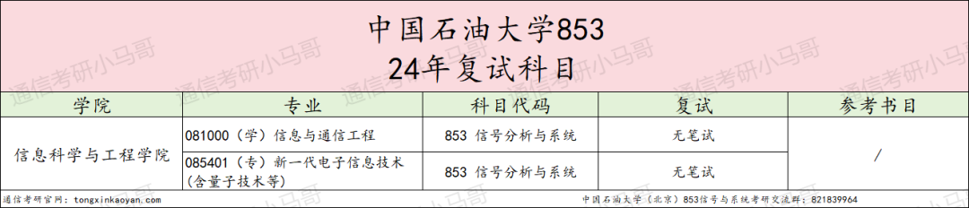 图片[3]-【择校】慎重！太容易爆冷被热。-梦马考研