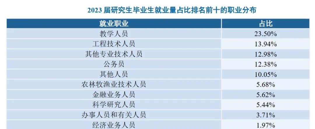 图片[17]-【择校】不敢冲这所211。-梦马考研