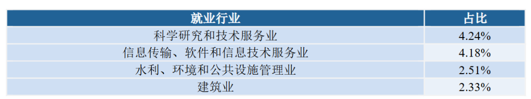 图片[16]-【择校】不敢冲这所211。-梦马考研