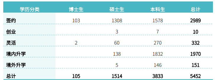 图片[13]-【择校】东北老牌211，24年专硕暴涨43分！-梦马考研