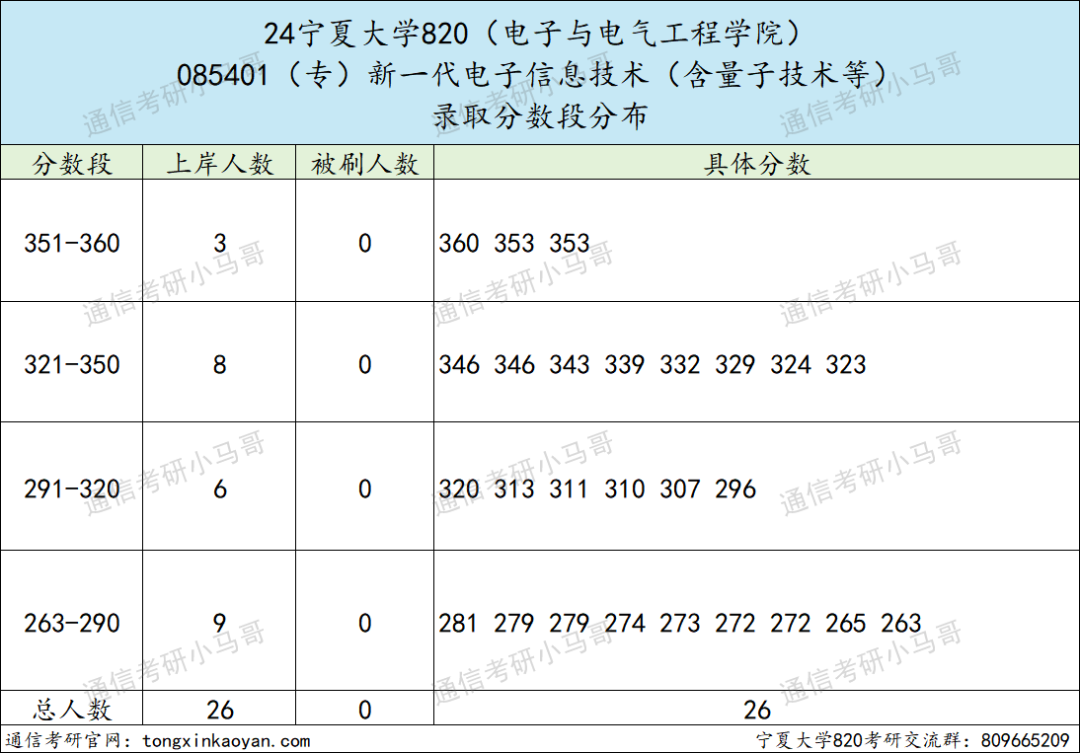图片[8]-【择校】不敢冲这所211。-梦马考研