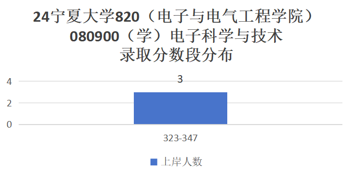 图片[7]-【择校】不敢冲这所211。-梦马考研