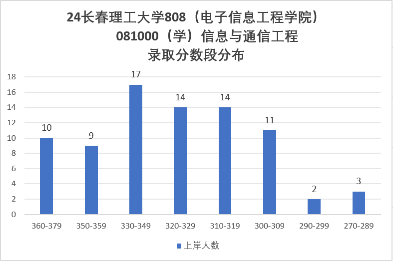 图片[7]-【择校】大量复试不及格被刷。-梦马考研