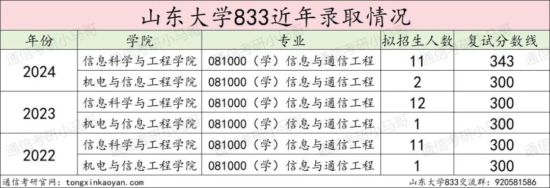图片[9]-【择校】难顶！本校生照刷！-梦马考研