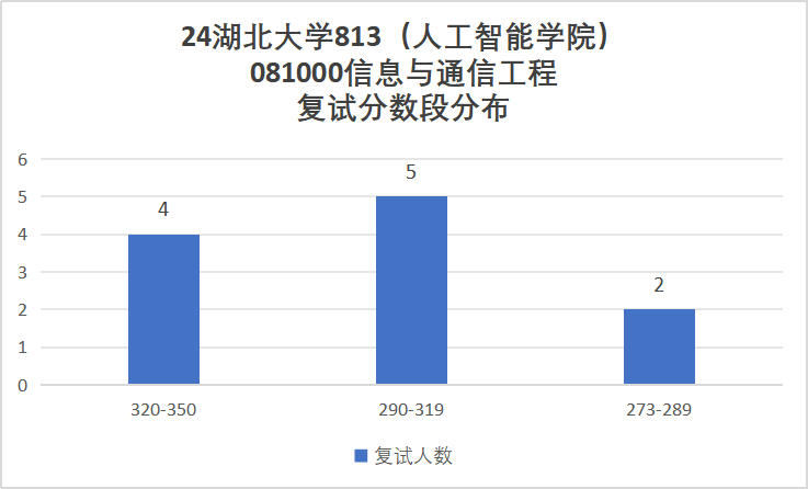 图片[6]-【择校】湖北省亲儿子，不好考！-梦马考研