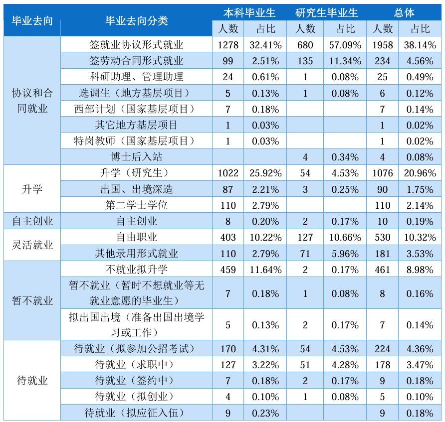 图片[15]-【择校】大量复试不及格被刷。-梦马考研