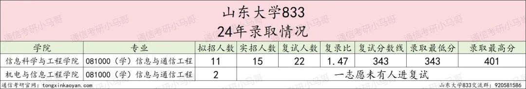 图片[5]-【择校】难顶！本校生照刷！-梦马考研