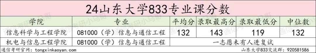 图片[10]-【择校】难顶！本校生照刷！-梦马考研