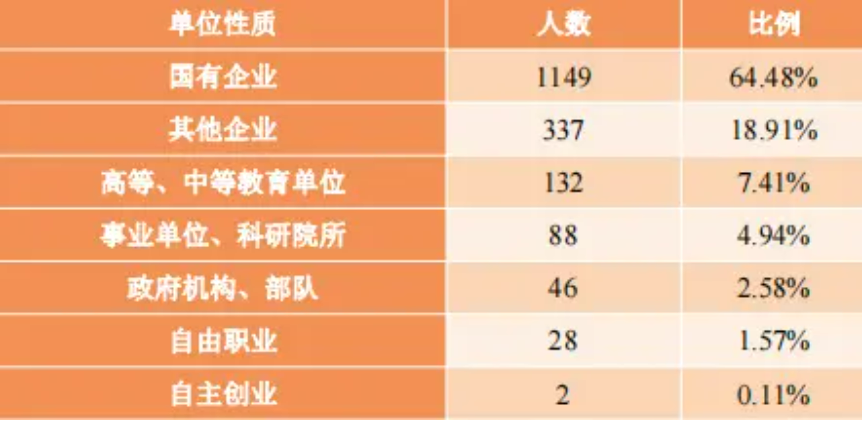 图片[13]-【择校】慎重！太容易爆冷被热。-梦马考研