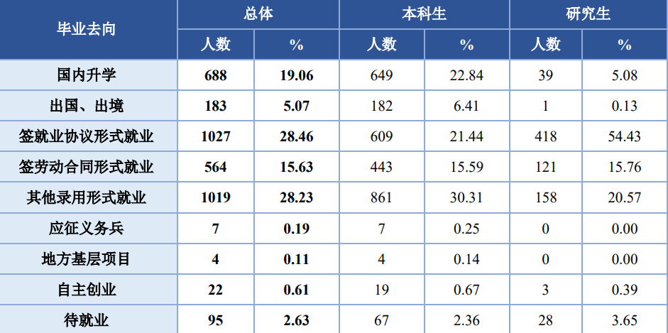 图片[13]-【择校】难搞！复试考python！-梦马考研