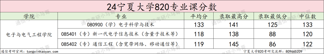 图片[14]-【择校】不敢冲这所211。-梦马考研