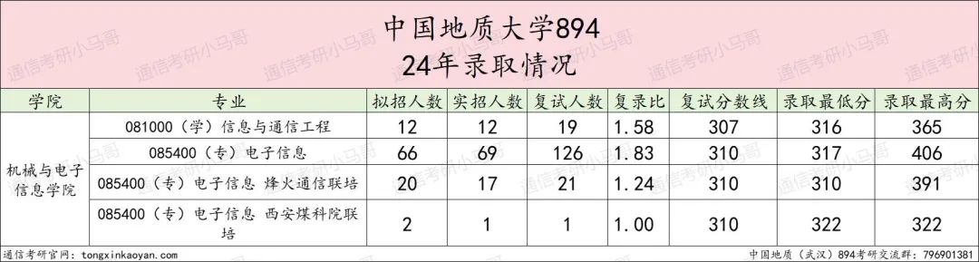 图片[7]-【择校】这所211热度太高！复录比超1.5！-梦马考研