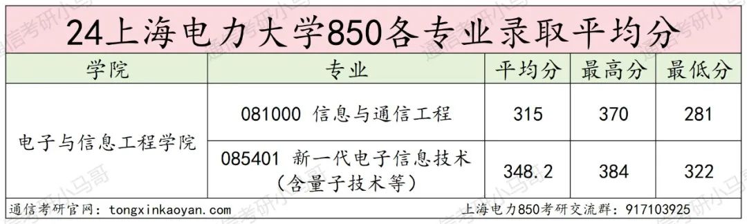 图片[10]-【择校】难考！魔都高校！-梦马考研