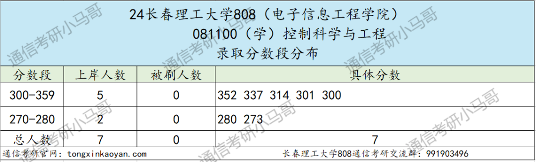 图片[10]-【择校】大量复试不及格被刷。-梦马考研
