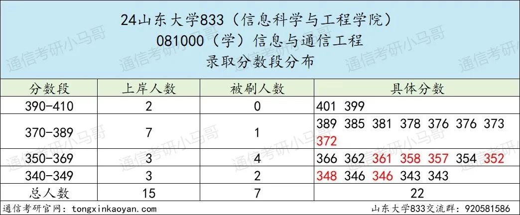 图片[6]-【择校】难顶！本校生照刷！-梦马考研