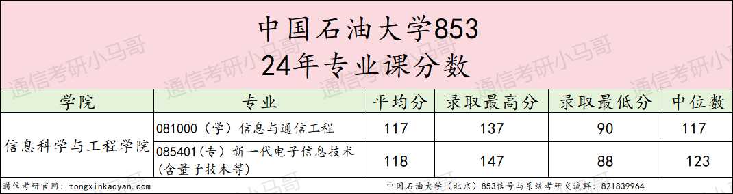图片[11]-【择校】慎重！太容易爆冷被热。-梦马考研
