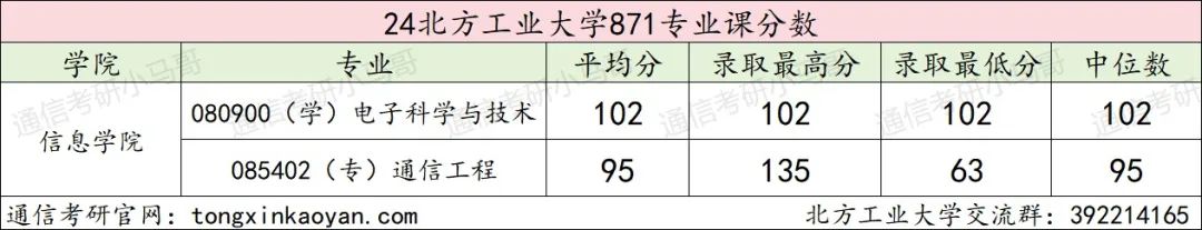 图片[12]-【择校】难搞！复试考python！-梦马考研