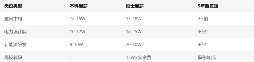 图片[4]-电气不考研=输在起跑线？-电气考研