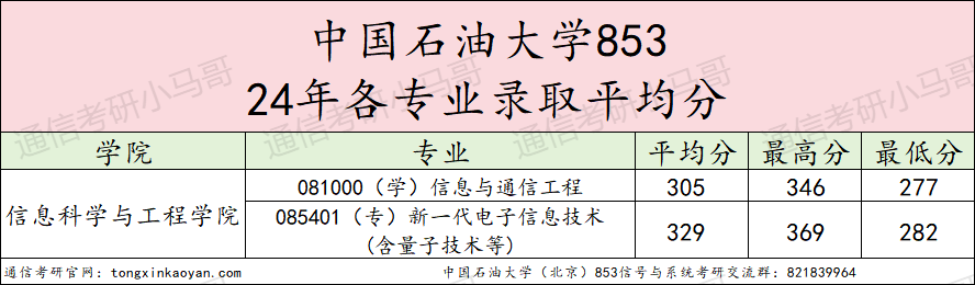 图片[9]-【择校】慎重！太容易爆冷被热。-梦马考研