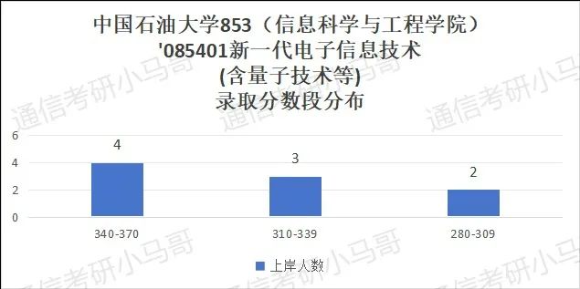 图片[8]-【择校】慎重！太容易爆冷被热。-梦马考研