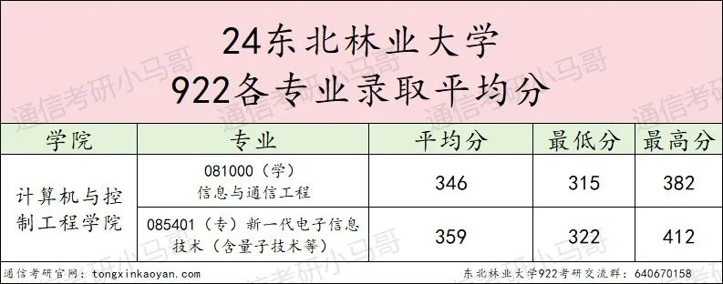 图片[10]-【择校】东北老牌211，24年专硕暴涨43分！-梦马考研