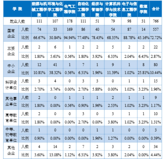 图片[13]-【择校】难考！魔都高校！-梦马考研