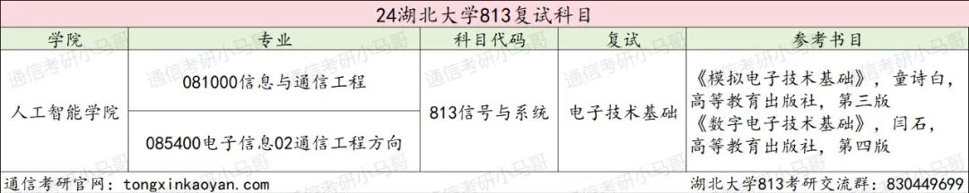 图片[3]-【择校】湖北省亲儿子，不好考！-梦马考研