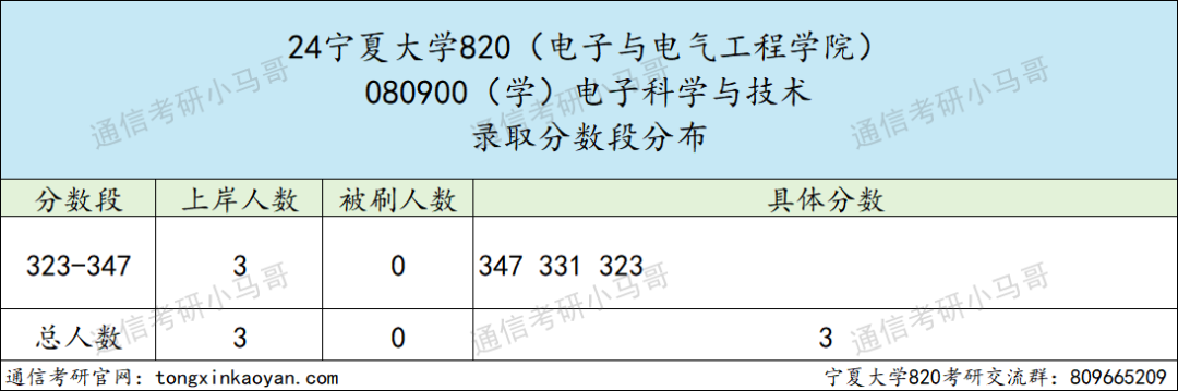 图片[6]-【择校】不敢冲这所211。-梦马考研