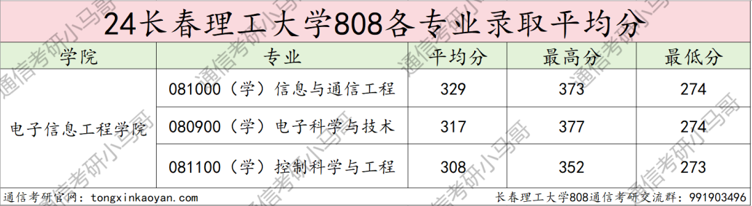 图片[12]-【择校】大量复试不及格被刷。-梦马考研
